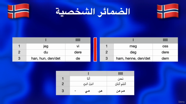 النرويجية للمبتدئين – Screenshot 2