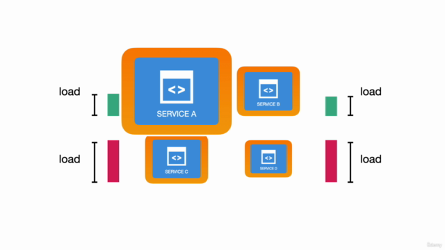 Cloud Essentials: Docker & Kubernetes Theoretical Overview - Screenshot_02