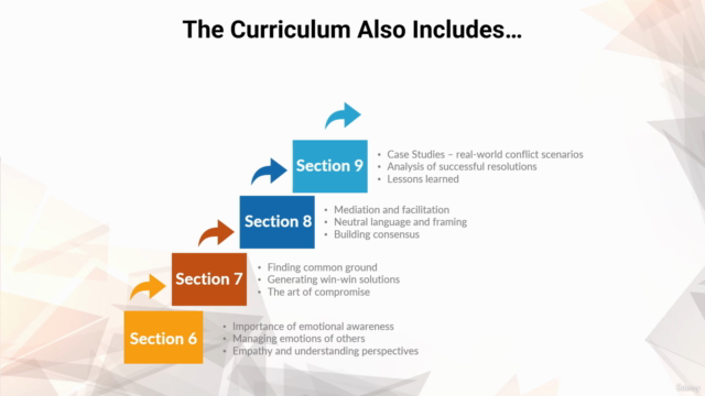 Conflict Resolution: The Concise Course – Screenshot 3