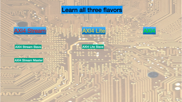 AXI4 Implementations in FPGA Designs - Screenshot_03