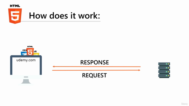 1 Hour HTML5 – Screenshot 3