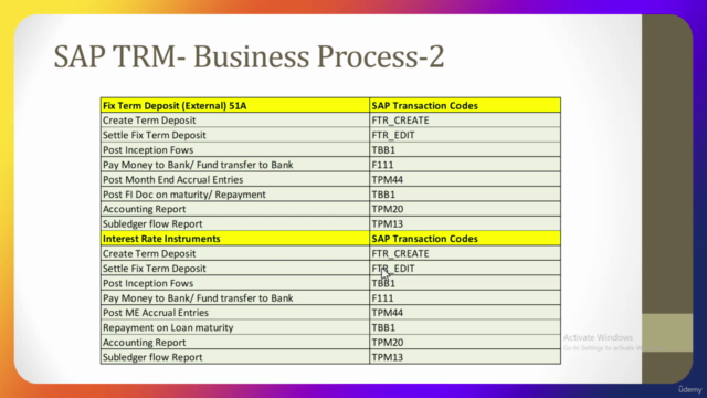 SAP Treasury and Risk Management – Screenshot 4