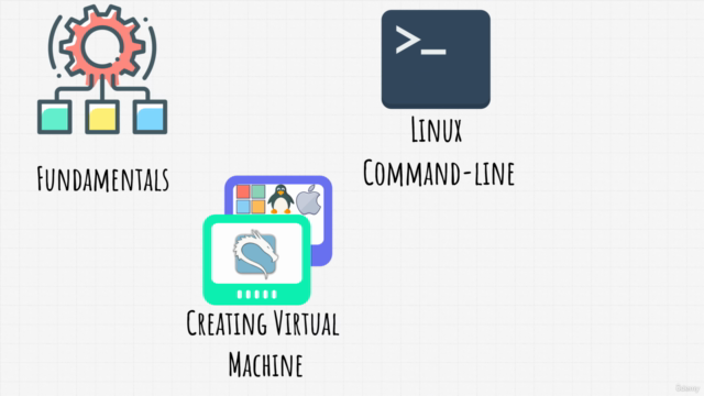 Learn Kali Linux From Scratch – Screenshot 3