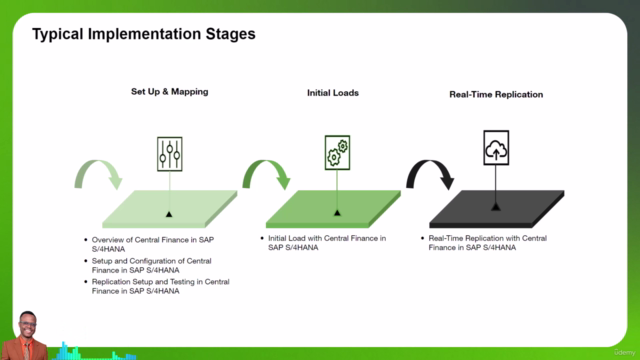 Mastering S/4HANA Central Finance: Initial Load Essentials – Screenshot 2