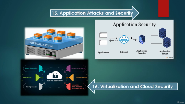 CompTIA Security+ (SY0-601/701 ) PracticeTests–Exam Prep2025 – Screenshot 4
