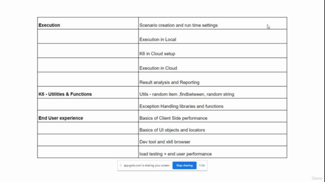 Performance Testing with K6 – Screenshot 3