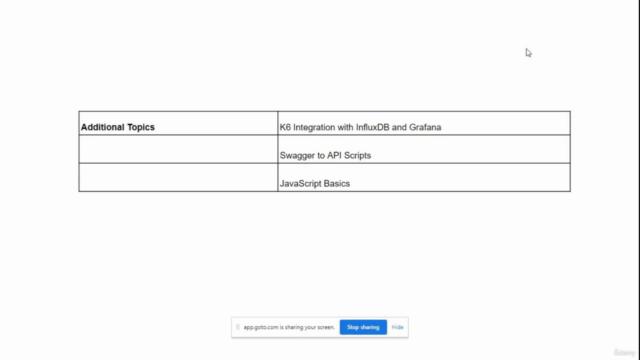 Performance Testing with K6 – Screenshot 4