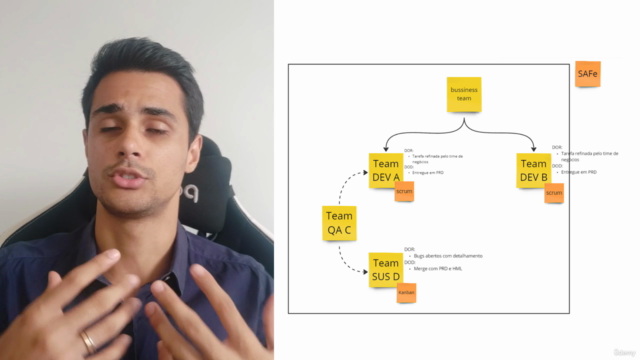 Gestão de projetos com Azure DevOps Boards + SAFe | COMPLETO – Screenshot 2