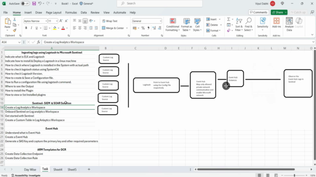 Mastering Logstash Integration with Microsoft Sentinel – Screenshot 1