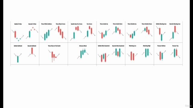 Chart Pattern Trading Fundamentals - Screenshot_02