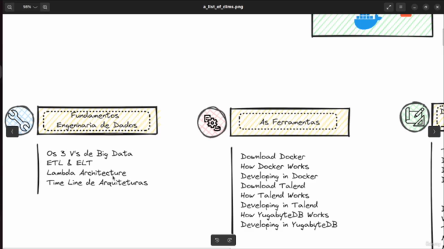 Engenharia de Dados - Modelagem de Data Warehouse na Prática – Screenshot 2