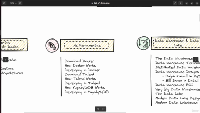 Engenharia de Dados - Modelagem de Data Warehouse na Prática – Screenshot 3
