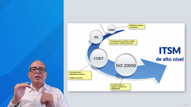 Optimiza ITSM integrando ITIL, COBIT, CMMi, e ISO 20000 – Screenshot 4