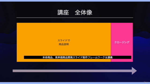 【コーチング商品の開発を60分で!】コーチ商品開発スライド制作フレームワーク&講義(コーチ/カウンセラー/セラピスト/) – Screenshot 2