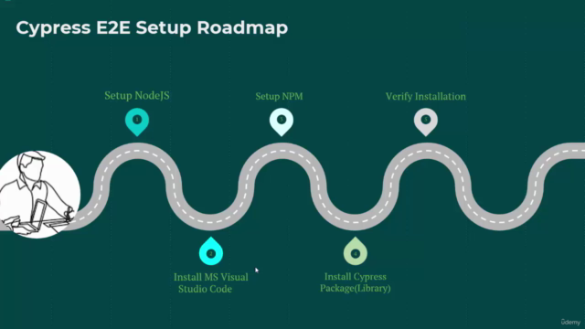 Step by Step Automation using Cypress-JavaScript – Screenshot 3