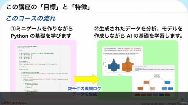 【ゼロから学ぶ、作りながら学ぶ】いきなりゼロから AI&Python – Screenshot 1