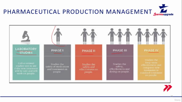 Pharmaceutical Production Management Course – Screenshot 1