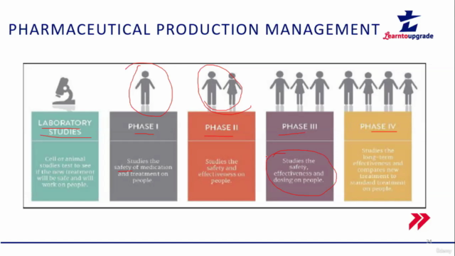 Pharmaceutical Production Management Course – Screenshot 2