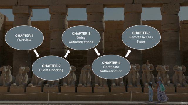 Short But On Point - F5 BIGIP APM 16.1 Technical Training – Screenshot 4