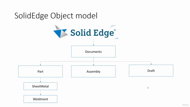 SolidEdge API Tutorials for Absolute Beginners – Screenshot 3