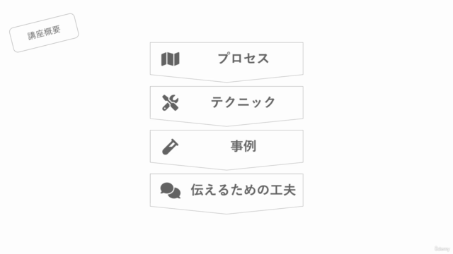 システム構成図の描き方 – Screenshot 2