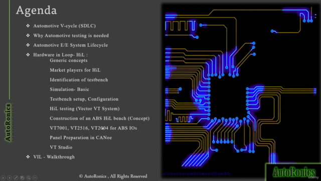 Automotive HIL Testing-Hardware In Loop Concept from scratch – Screenshot 3