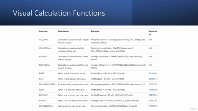 Power BI Visual Calculations – Screenshot 4