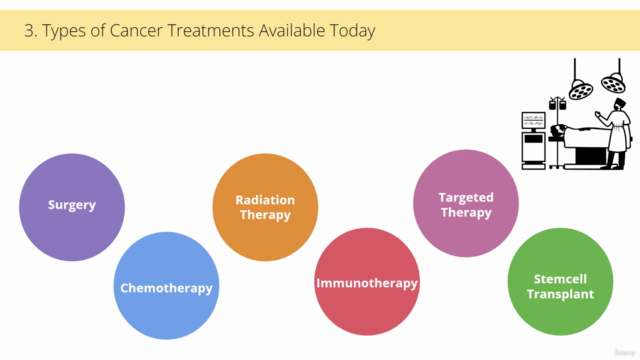 Transforming Oncology Clinical Research & Trials [2024] – Screenshot 3
