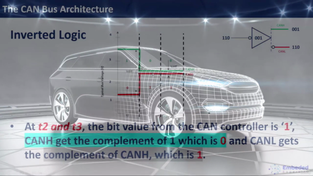 Mastering the CAN Bus from Ground Up™ – Screenshot 1
