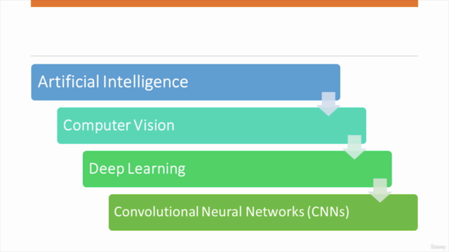 Deep Learning : Convolutional Neural Networks with Python - Screenshot_01