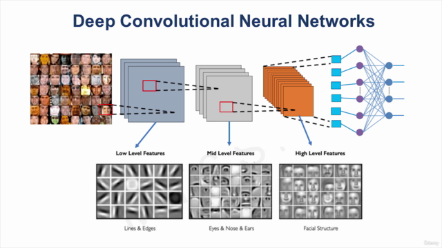 Deep Learning : Convolutional Neural Networks with Python - Screenshot_02