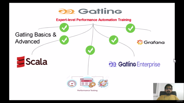 Master Performance Testing Gatling + Scala + Jenkins -MAY'25 – Screenshot 3
