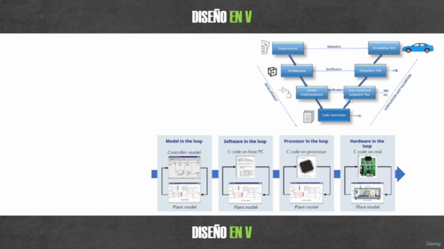 Simulink State Flow,Tests y CodeGeneration desde 0 – Screenshot 1