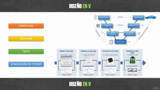 Simulink State Flow,Tests y CodeGeneration desde 0 – Screenshot 2