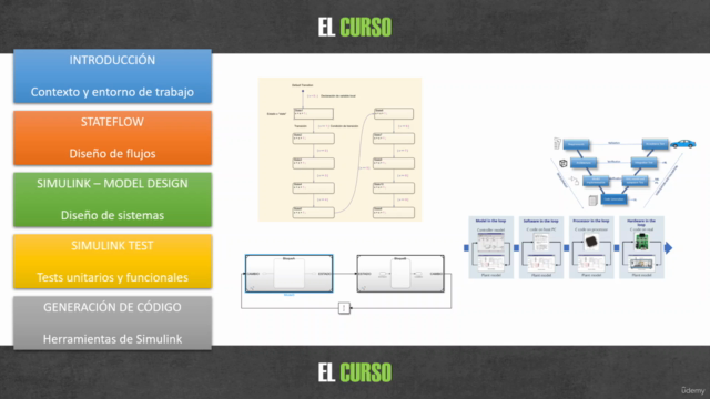 Simulink State Flow,Tests y CodeGeneration desde 0 – Screenshot 4