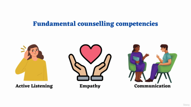 Professional Counselling Course- Accredited Certification – Screenshot 1