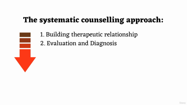 Professional Counselling Course- Accredited Certification – Screenshot 3
