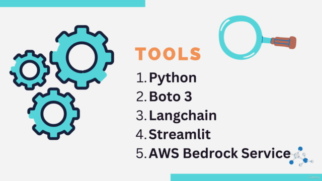 AWS Bedrock Workshop (Build a Gen AI Chatbot) - Level 100 – Screenshot 3