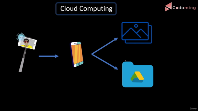 Fundamentals of Cloud Computing - Screenshot_02