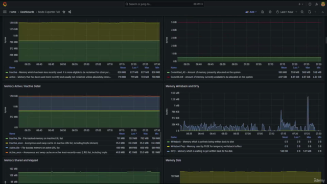 Cloud Monitoring with Grafana Dashboard and Prometheus Part1 - Screenshot_02