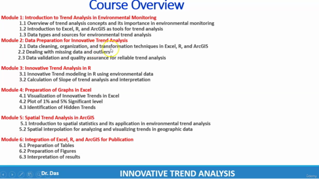 Innovative Trend Analysis (ITA) for Time Series Data – Screenshot 1