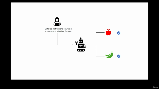 Introduction to Generative AI for Non-tech Professionals – Screenshot 4
