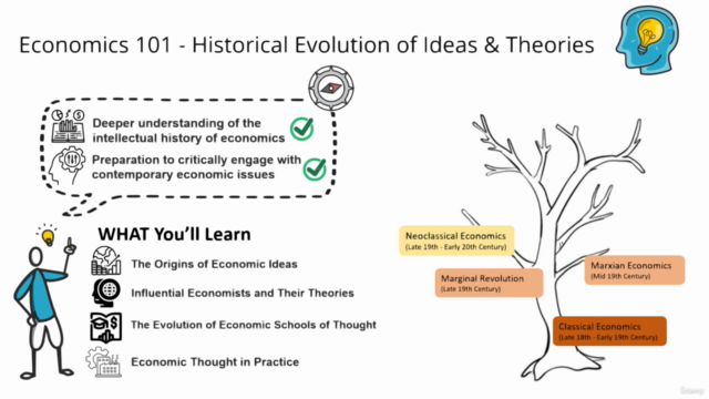 Political Economy - Historical Evolution of Ideas & Theories – Screenshot 3