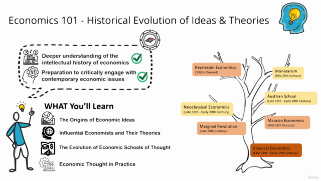 Political Economy - Historical Evolution of Ideas & Theories – Screenshot 4