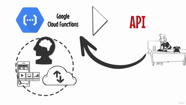 PythonでGoogle検索順位を計測するプログラムを作ってCloudFunctionsにデプロイし定期実行しよう! – Screenshot 3