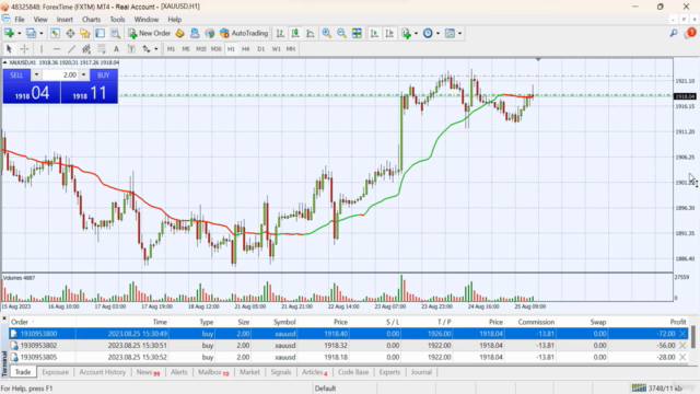 Trading Project:Transforming 10K to 100K - Live Gold Trading – Screenshot 1