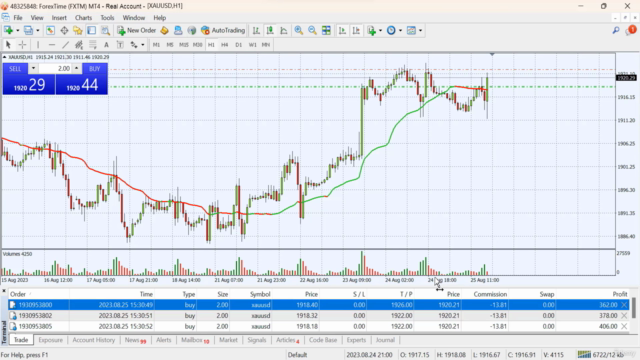 Trading Project:Transforming 10K to 100K - Live Gold Trading – Screenshot 2