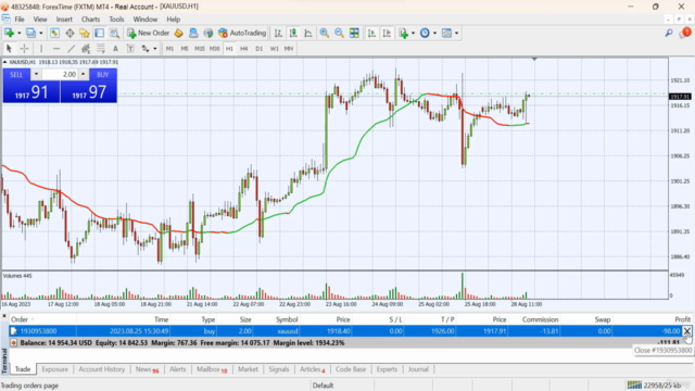 Trading Project:Transforming 10K to 100K - Live Gold Trading – Screenshot 3