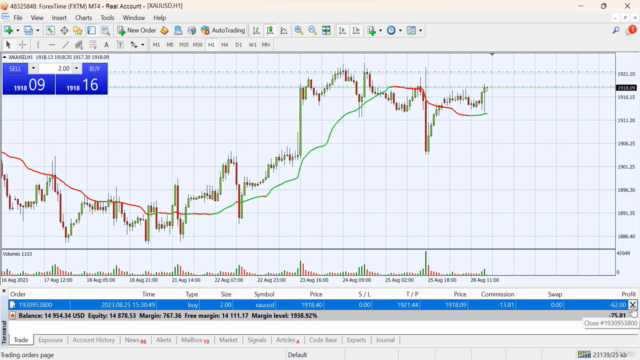 Trading Project:Transforming 10K to 100K - Live Gold Trading – Screenshot 4