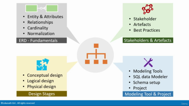 [2024] Mastering Data Modeling: Concept to Implementation – Screenshot 2